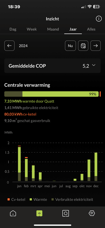 Afbeeldingslocatie: https://tweakers.net/i/kDIfd9JeNKEr58qa36EBzo9Aepo=/x800/filters:strip_exif()/f/image/3NdejqzdllsFZpzKImujMkmB.png?f=fotoalbum_large