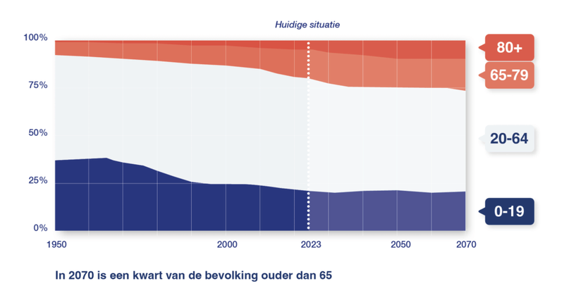 Afbeeldingslocatie: https://tweakers.net/i/kDbycDCrogRmbZBIsPGRhSTUi-Y=/800x/filters:strip_exif()/f/image/z3pY3H4FXijCa9p2dAKgaGtd.png?f=fotoalbum_large