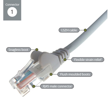 Computer Gear Cat6 UTP LSZH 3m Grijs