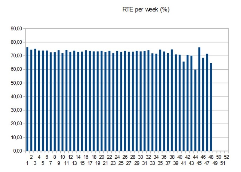Afbeeldingslocatie: https://tweakers.net/i/kEOfQgO1DzFE3MdRAX1Lnl4B5q0=/800x/filters:strip_icc():strip_exif()/f/image/ywclHLAjg6DD6eLrJ0Nhphl0.jpg?f=fotoalbum_large