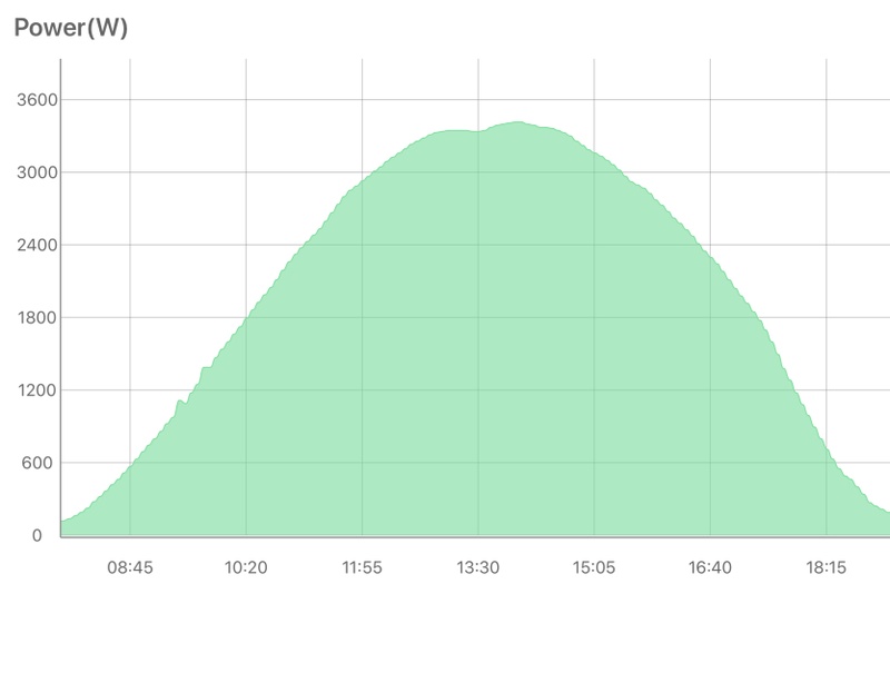 Afbeeldingslocatie: https://tweakers.net/i/kEg34LtWiy-teHIwY6llGB2YhwE=/800x/filters:strip_icc():strip_exif()/f/image/f4cLE5arB8Ve9XQxCJhafqGp.jpg?f=fotoalbum_large