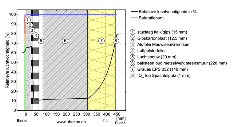 Afbeeldingslocatie: https://tweakers.net/i/kEsbBTgAa4Y6X1-MbyTNRnebixA=/800x/filters:strip_exif()/f/image/QQSCSjhIEHUxAhni4xYnrWSp.png?f=fotoalbum_large