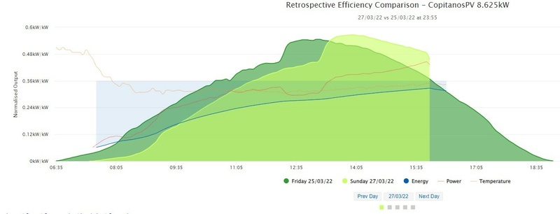 Afbeeldingslocatie: https://tweakers.net/i/kFD6gZFPkCLsRwMS-6RQWjzvX_Y=/800x/filters:strip_icc():strip_exif()/f/image/752N3ZdceIPAlhbAfMTNe5Om.jpg?f=fotoalbum_large