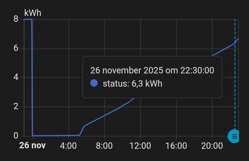 Afbeeldingslocatie: https://tweakers.net/i/kFPDw411vpMYhgMcJ1TaxCQNC8w=/800x/filters:strip_icc():strip_exif()/f/image/eMTCumTkOxxoV2uVVsJ7m5qN.jpg?f=fotoalbum_large