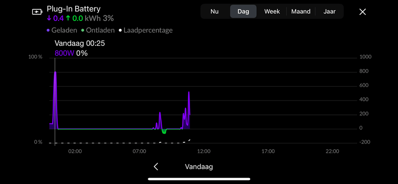 Afbeeldingslocatie: https://tweakers.net/i/kFmFNt7FPpYq3TG_mYYknZR8UrM=/800x/filters:strip_exif()/f/image/meCIZaZcs9CtvO2CAaIJbwd2.png?f=fotoalbum_large