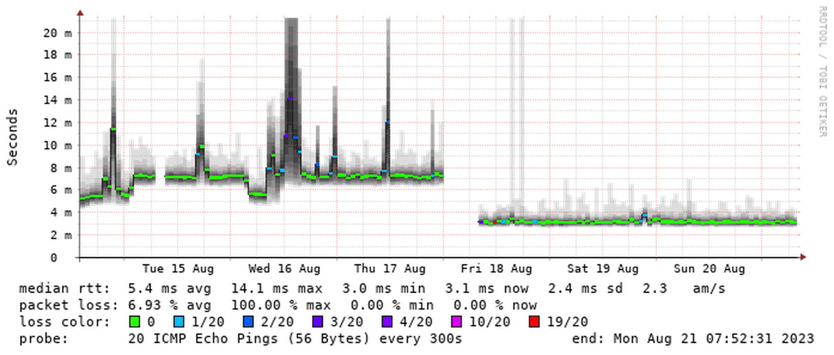 Afbeeldingslocatie: https://tweakers.net/i/kFqNx874QR5pdhoklYerkydoOsg=/full-fit-in/4000x4000/filters:no_upscale():fill(white):strip_exif()/f/image/OeZxMTxpXjXtlRbaCLWXFq6X.png?f=user_large