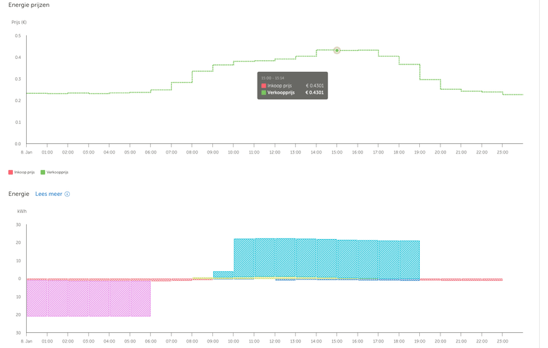 Afbeeldingslocatie: https://tweakers.net/i/kGFvRYB-HKhOLaFJRGAzzxirhJs=/800x/filters:strip_exif()/f/image/4xBWH20R3Co9zAjsGR3l9poG.png?f=fotoalbum_large
