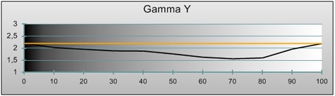 Philips 9704 gamma gekalibreerd