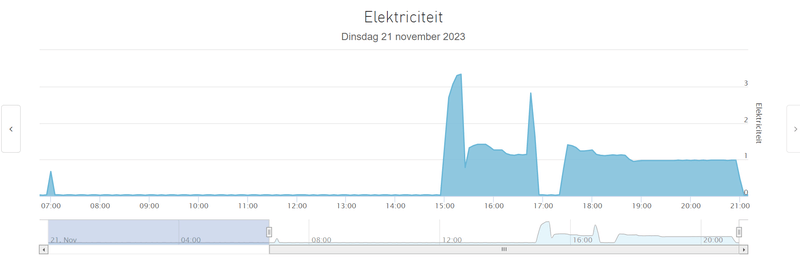 Afbeeldingslocatie: https://tweakers.net/i/kGnJUal-_3tFFfVExcIlzy_vsvI=/800x/filters:strip_exif()/f/image/ysnYkfPd2TEGFIndJD2xbIgr.png?f=fotoalbum_large