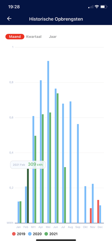 Afbeeldingslocatie: https://tweakers.net/i/kHDwFd7qSrgfVisf2f-Hy1d5BLs=/x800/filters:strip_exif()/f/image/obyKnPwHmG4OlkkeevF22f8B.png?f=fotoalbum_large