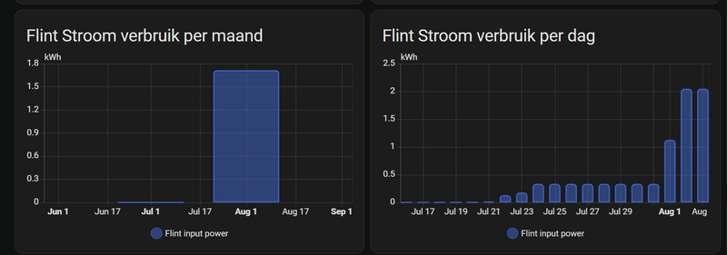 Afbeeldingslocatie: https://tweakers.net/i/kHHOPdUi7Pb3UtL1hF-rYgZiFvs=/800x/filters:strip_exif()/f/image/WQkdN5XGy8ripZVqhCgbL5r9.png?f=fotoalbum_large