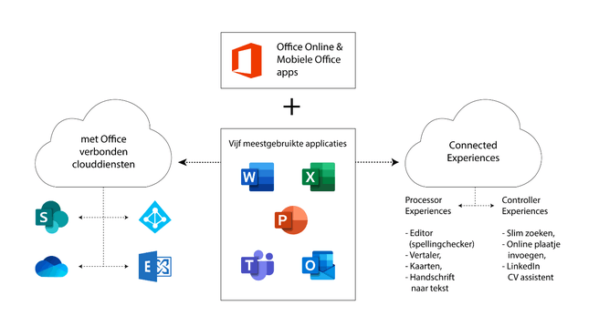 Microsoft Office privacy