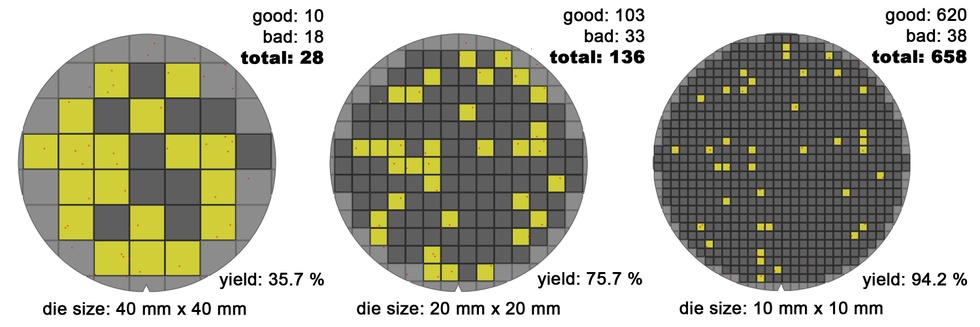 Wafer-yields. Bron: WikiMedia (Shigeru23, Cepheiden)
