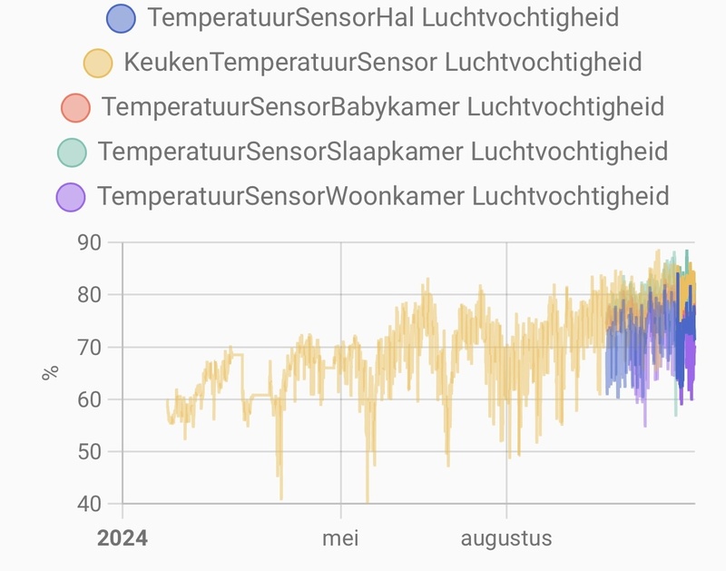 Afbeeldingslocatie: https://tweakers.net/i/kHvMLAdSYRf0K7pqgOGtEkcnW6M=/800x/filters:strip_icc():strip_exif()/f/image/NCP2vHo5UflzUKpEAhR8Jxgn.jpg?f=fotoalbum_large