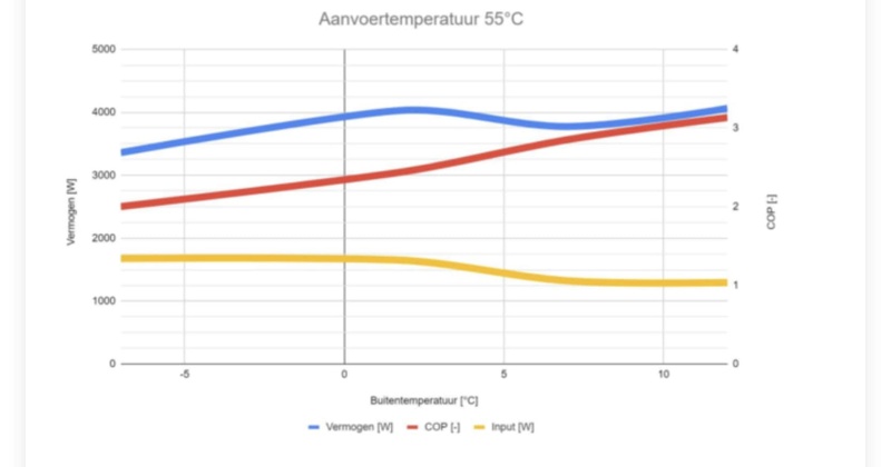 Afbeeldingslocatie: https://tweakers.net/i/kI-V7SguaQ2M0GkvcAZ-E3AkyBw=/800x/filters:strip_icc():strip_exif()/f/image/329XR1lNfM90A6NgvqfjPTV9.jpg?f=fotoalbum_large