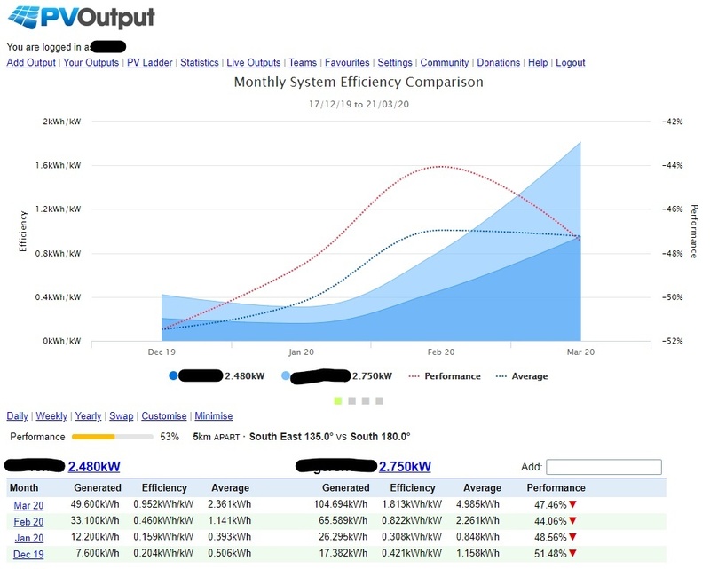 Afbeeldingslocatie: https://tweakers.net/i/kIALscV1ltpLU5L1Kn6-ZSGqXes=/800x/filters:strip_icc():strip_exif()/f/image/UGGHqbHrdDO9qDtINlhHekZS.jpg?f=fotoalbum_large
