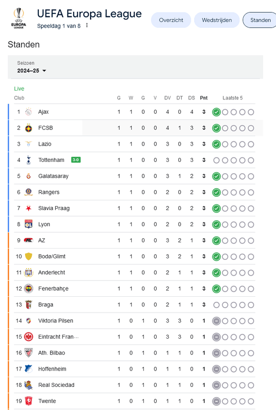 Afbeeldingslocatie: https://tweakers.net/i/kIAStCOdQb4iZEQ1yLkbVBLz_1w=/x800/filters:strip_exif()/f/image/ICrVMzqWkcRuBKLp1Bkjn7Z2.png?f=fotoalbum_large