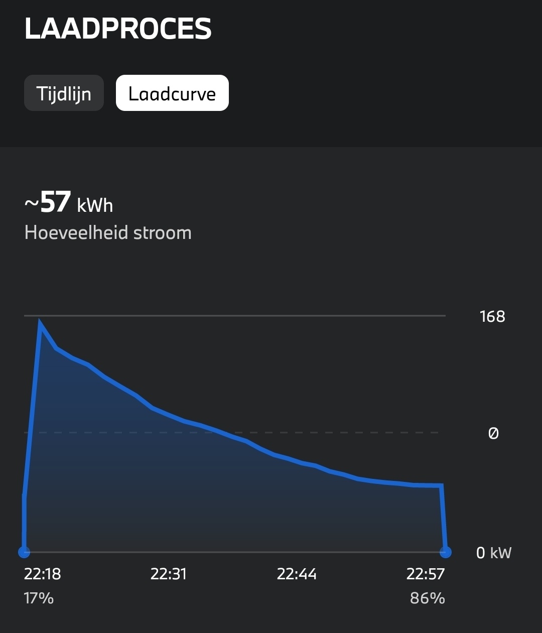 Afbeeldingslocatie: https://tweakers.net/i/kIDDSCPM_Yu-k0SGMh2-FPRRDjc=/full-fit-in/4920x3264/filters:max_bytes(3145728):no_upscale():strip_icc():fill(white):strip_exif()/f/image/7TnKBKwejDpCkCIc0kNDfi04.jpg?f=user_large