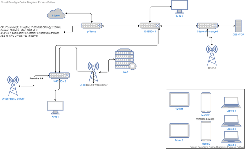 Afbeeldingslocatie: https://tweakers.net/i/kIYtDpPmgsV_uSLNRAXSj_GonGE=/800x/filters:strip_exif()/f/image/mdJVCWCXDT74T9wNCvgBJxRU.png?f=fotoalbum_large