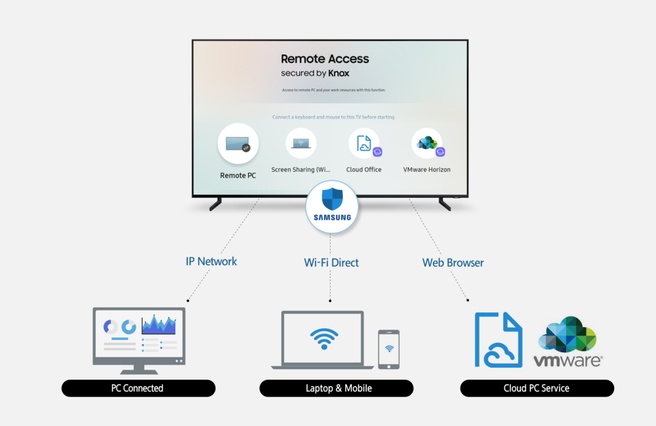 remote access