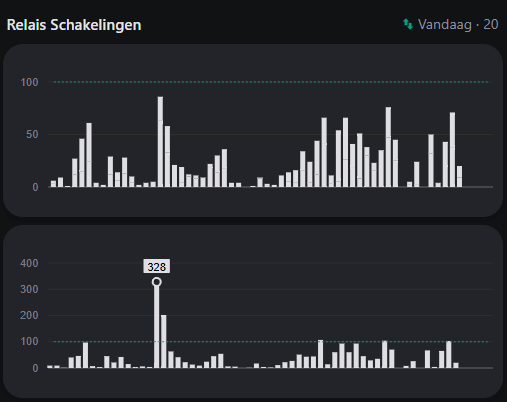 Afbeeldingslocatie: https://tweakers.net/i/kJ24PHRYXiMRj_CIYgDTdOEUWXk=/fit-in/4000x4000/filters:no_upscale():strip_exif()/f/image/MW9cVha3BQwKxc6ig3Qyt27k.png?f=user_large