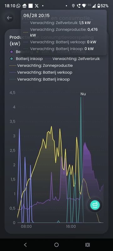 Afbeeldingslocatie: https://tweakers.net/i/kJ54I-P7f5hjKktj97Ra__7uNlc=/x800/filters:strip_exif()/f/image/KqHWTJOdA8HKn77Jrw0Zo4oZ.png?f=fotoalbum_large