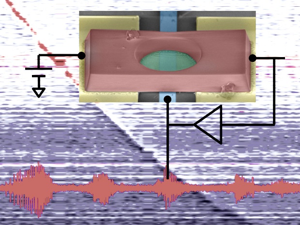 Spanningsgestuurde oscillator van grafeen