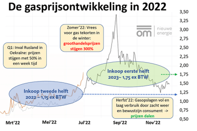 Afbeeldingslocatie: https://tweakers.net/i/kJCvtHKVW-ArCYveLjHQj4mSeBA=/full-fit-in/4000x4000/filters:no_upscale():fill(white):strip_exif()/f/image/wVF0uaBDF5UVHDGSE6LI4foJ.png?f=user_large