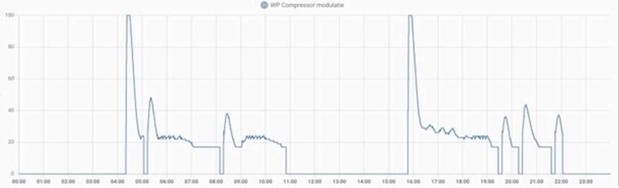 Afbeeldingslocatie: https://tweakers.net/i/kJDcu5BlglBANHwshQBL-D6-Sko=/full-fit-in/4920x3264/filters:max_bytes(3145728):no_upscale():strip_icc():fill(white):strip_exif()/f/image/7voxrCTGd8XMd4dSFATURdVn.jpg?f=user_large