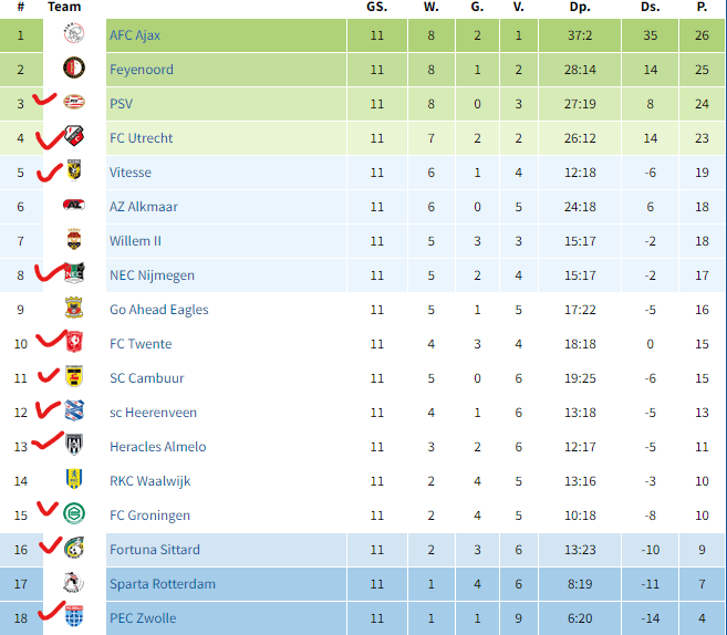 Afbeeldingslocatie: https://tweakers.net/i/kJNZ49etJ0sRkWeM_lZWSXvNdYs=/full-fit-in/4000x4000/filters:no_upscale():fill(white):strip_exif()/f/image/DhIMvDDkENwvEcPDF8qmCSf5.png?f=user_large