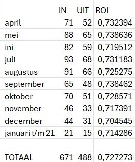 Afbeeldingslocatie: https://tweakers.net/i/kJQnurfOn8rSoQL1m3u38AS30ZQ=/fit-in/4920x3264/filters:max_bytes(3145728):no_upscale():strip_icc():strip_exif()/f/image/pSYuliJvUH27xYYllXU80YRt.jpg?f=user_large