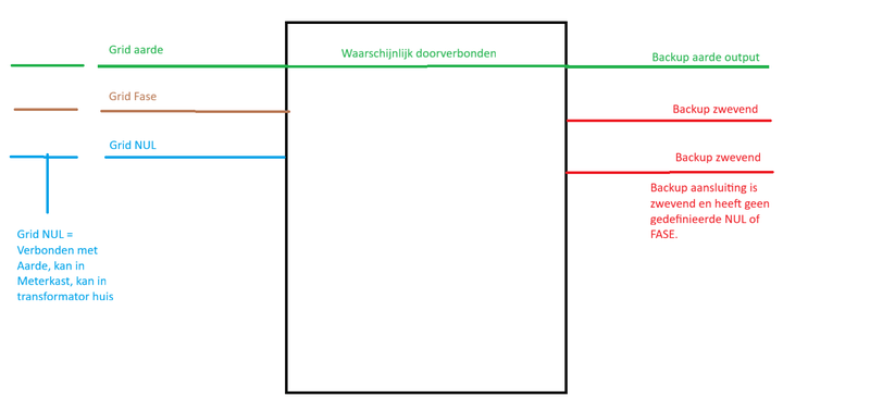 Afbeeldingslocatie: https://tweakers.net/i/kKF78mU7N3HGKtyAMO2xUjV5aCM=/800x/filters:strip_exif()/f/image/wl11wFLrNtpCfGouLSTNKajm.png?f=fotoalbum_large