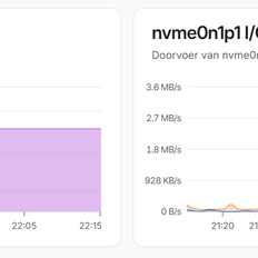 Afbeeldingslocatie: https://tweakers.net/i/kKYompGGw29scaMv-SM5GpkarFk=/232x232/filters:strip_exif()/f/image/ry75pQj9UcY8yC4IuXW6QMJL.png?f=fotoalbum_tile