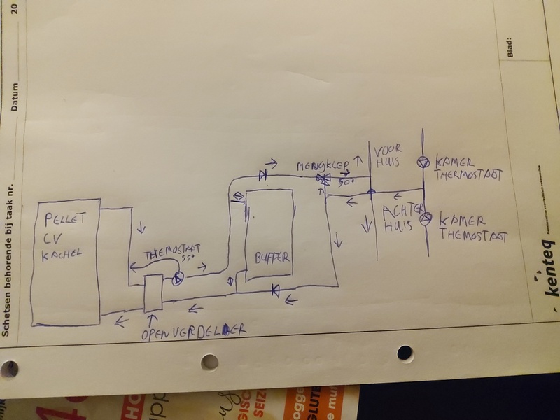 Afbeeldingslocatie: https://tweakers.net/i/kKj-Aew718t8HazohZwiPeuxcM4=/800x/filters:strip_icc():strip_exif()/f/image/76xNasdVU5YFUZOls3dza1IL.jpg?f=fotoalbum_large