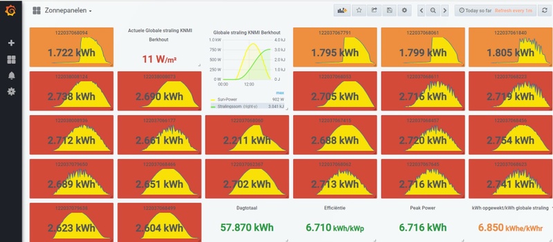 Afbeeldingslocatie: https://tweakers.net/i/kKyTJ6V1Zqu2xwya4iv4-u0HfL0=/800x/filters:strip_icc():strip_exif()/f/image/pwNO2dXgENjBaDQVhhjvH0in.jpg?f=fotoalbum_large