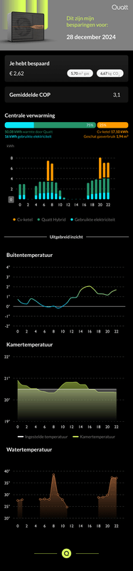 Afbeeldingslocatie: https://tweakers.net/i/kLBO04f30hzqWrqSGOYMuawJbH8=/x800/filters:strip_exif()/f/image/8qlEgaYj7Wj4XMvJdxNWTFrE.png?f=fotoalbum_large