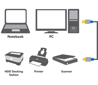 LogiLink 1.5m, USB3.0-A/USB3.0-B