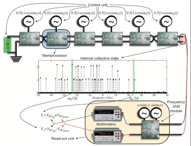memcomputer architectuur