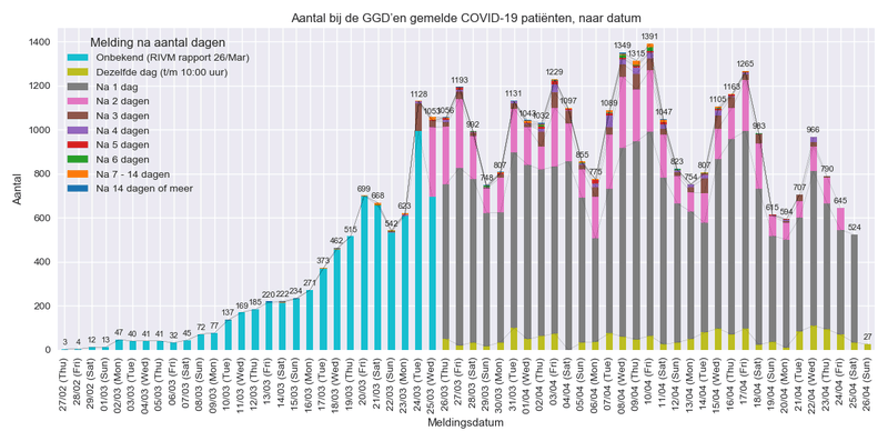 Afbeeldingslocatie: https://tweakers.net/i/kMJT_LlNwByPSvPEH-3yQ63GjZQ=/800x/filters:strip_exif()/f/image/aTOyObrqVqHzKJljRCilKaGA.png?f=fotoalbum_large