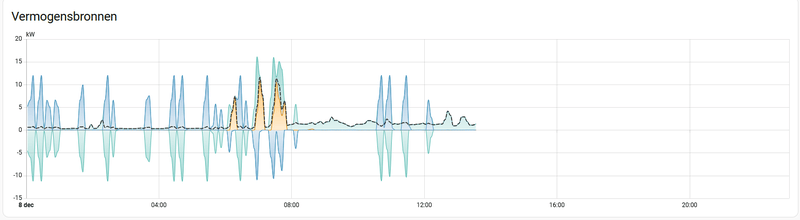 Afbeeldingslocatie: https://tweakers.net/i/kMZ4REHiRsg2v_sZeFSJPoS9-f4=/800x/filters:strip_exif()/f/image/W0Zr6O15rC0alLff9qDIfoYj.png?f=fotoalbum_large
