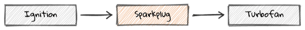 Chrome Sparkplug