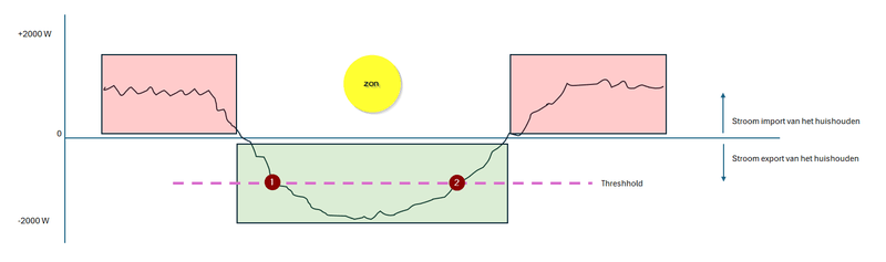 Afbeeldingslocatie: https://tweakers.net/i/kN3k--qcApUVtUqdyh-U16W4U1A=/800x/filters:strip_exif()/f/image/Rvq9rMzOtzuk018U9mUgTnfU.png?f=fotoalbum_large