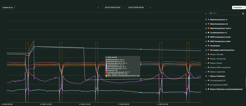 Afbeeldingslocatie: https://tweakers.net/i/kNHtFagBShe0lbYyqBU6ut8a-io=/800x/filters:strip_exif()/f/image/mcuChnzr0WnVuOjdrQaBah8M.png?f=fotoalbum_large