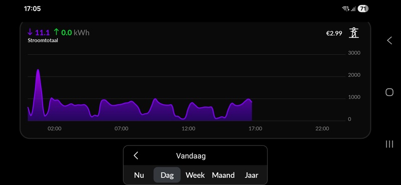 Afbeeldingslocatie: https://tweakers.net/i/kNfURbveQWzEYC2b4c6O7n429iw=/800x/filters:strip_icc():strip_exif()/f/image/ws6OzskAbY1bng32oDhnNSdH.jpg?f=fotoalbum_large