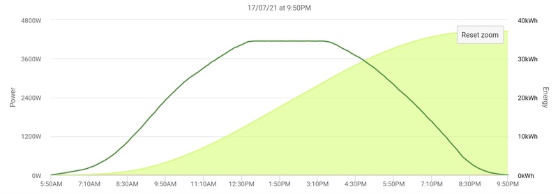 Afbeeldingslocatie: https://tweakers.net/i/kNoZfFEJGdDbn9mWh-R9yaJw-mk=/800x/filters:strip_icc():strip_exif()/f/image/AehARFJkxRg13qoG9ss7wivY.jpg?f=fotoalbum_large