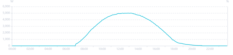 Afbeeldingslocatie: https://tweakers.net/i/kNynaU4tRaQVeVh_nqCmcGpFQy0=/800x/filters:strip_exif()/f/image/t3rsng15pXVRx7pgYqd9ZPKo.png?f=fotoalbum_large