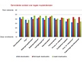 SEO onderzoek oordeel en keuze legale illegale muziekdiensten