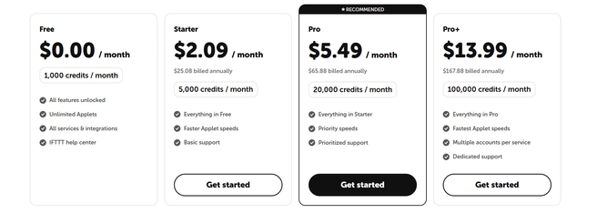 IFTTT credits