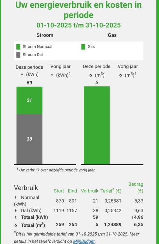 Afbeeldingslocatie: https://tweakers.net/i/kOs1iacIW6g6XCFkaAK77Yfb-po=/x800/filters:strip_icc():strip_exif()/f/image/k6WnDTNuicxAY1QVxll4RRxK.jpg?f=fotoalbum_large