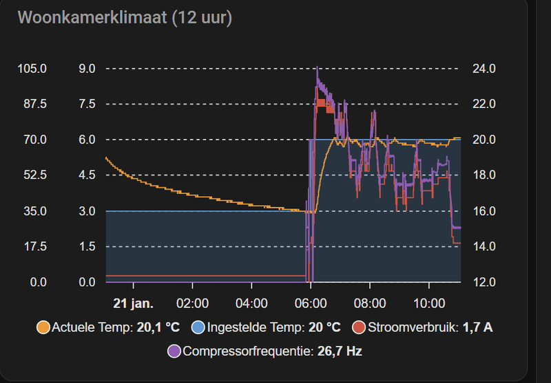 Afbeeldingslocatie: https://tweakers.net/i/kP6NnsNYVuKcgRj8UXC2WPdh4CE=/800x/filters:strip_exif()/f/image/rDbwb5mzi5r2FFwaGOVyiNiU.png?f=fotoalbum_large